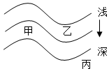 菁優(yōu)網(wǎng)