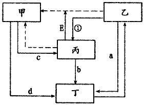 菁優(yōu)網(wǎng)