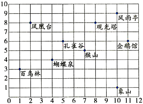 菁優(yōu)網(wǎng)