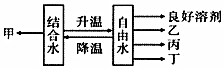 菁優(yōu)網(wǎng)