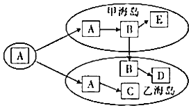 菁優(yōu)網(wǎng)