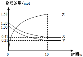 菁優(yōu)網(wǎng)