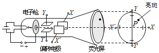 菁優(yōu)網(wǎng)