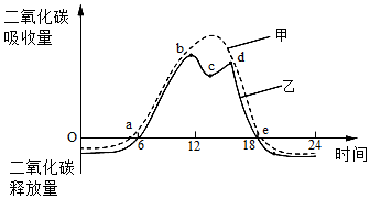 菁優(yōu)網(wǎng)