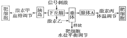 菁優(yōu)網(wǎng)