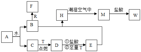 菁優(yōu)網(wǎng)