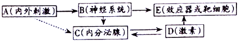 菁優(yōu)網(wǎng)