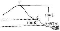 菁優(yōu)網(wǎng)