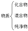 菁優(yōu)網