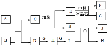 菁優(yōu)網(wǎng)