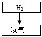 菁優(yōu)網