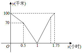 菁優(yōu)網(wǎng)