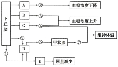 菁優(yōu)網(wǎng)