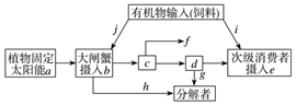 菁優(yōu)網(wǎng)