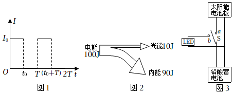 菁優(yōu)網(wǎng)