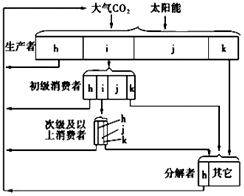 菁優(yōu)網(wǎng)