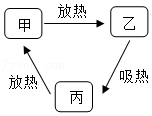 菁優(yōu)網(wǎng)