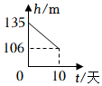 菁優(yōu)網