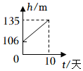 菁優(yōu)網