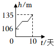 菁優(yōu)網