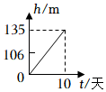 菁優(yōu)網