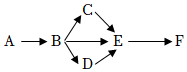 菁優(yōu)網(wǎng)