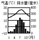 菁優(yōu)網(wǎng)