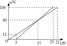 菁优网