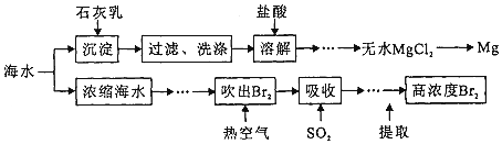 菁優(yōu)網(wǎng)