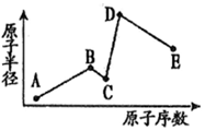 菁優(yōu)網(wǎng)