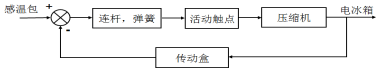 菁優(yōu)網(wǎng)