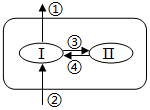 菁優(yōu)網(wǎng)