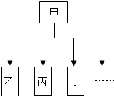 菁優(yōu)網(wǎng)