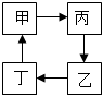 菁優(yōu)網(wǎng)