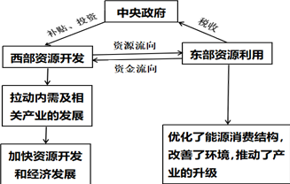 菁優(yōu)網