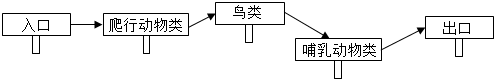 菁優(yōu)網(wǎng)