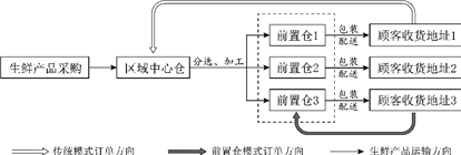 菁優(yōu)網