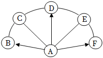 菁優(yōu)網(wǎng)