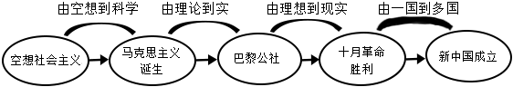 菁優(yōu)網