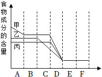 菁優(yōu)網(wǎng)