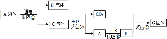 菁優(yōu)網(wǎng)