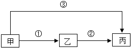 菁優(yōu)網(wǎng)