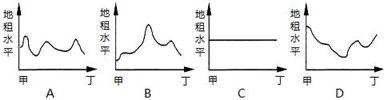 菁優(yōu)網(wǎng)