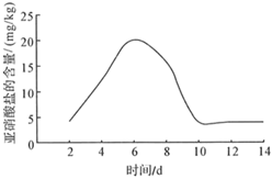 菁優(yōu)網(wǎng)