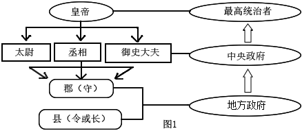 菁優(yōu)網