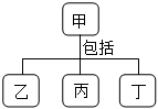 菁優(yōu)網(wǎng)