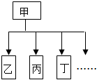 菁優(yōu)網(wǎng)