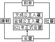 菁優(yōu)網(wǎng)