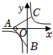 菁優(yōu)網(wǎng)