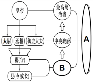 菁優(yōu)網(wǎng)